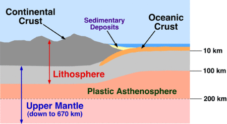 Lithosphere.gif